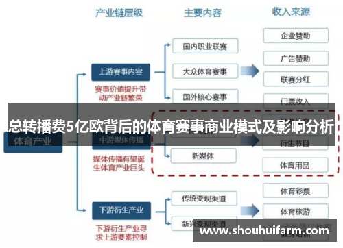 总转播费5亿欧背后的体育赛事商业模式及影响分析